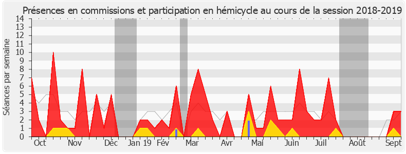 Participation globale-20182019 de Graziella Melchior
