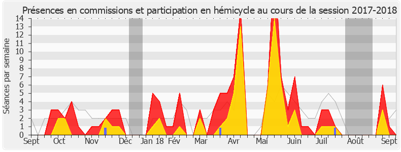 Participation globale-20172018 de Grégory Besson-Moreau
