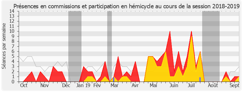 Participation globale-20182019 de Grégory Besson-Moreau