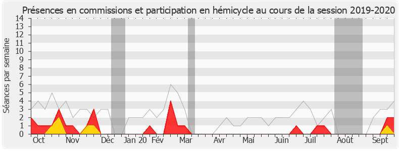 Participation globale-20192020 de Grégory Besson-Moreau