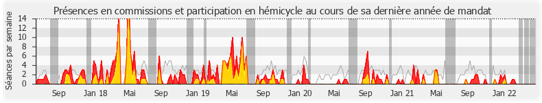 Participation globale-annee de Grégory Besson-Moreau