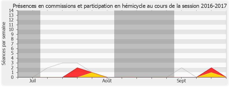 Participation globale-20162017 de Grégory Galbadon