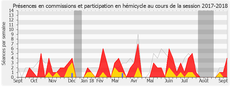 Participation globale-20172018 de Grégory Galbadon