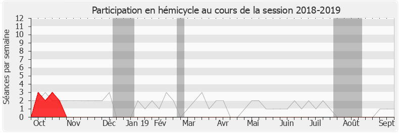 Participation hemicycle-20182019 de Grégory Galbadon