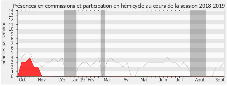 Participation globale-20182019 de Grégory Galbadon