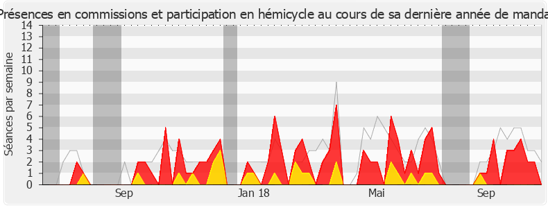 Participation globale-legislature de Grégory Galbadon