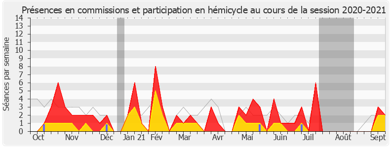 Participation globale-20202021 de Grégory Labille