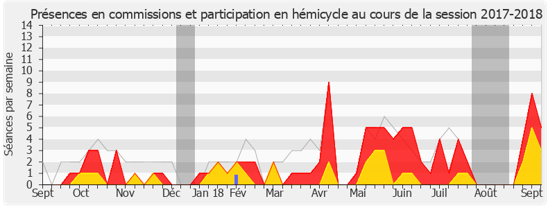 Participation globale-20172018 de Guillaume Chiche