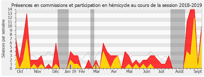 Participation globale-20182019 de Guillaume Chiche