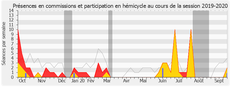 Participation globale-20192020 de Guillaume Chiche