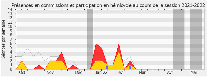 Participation globale-20212022 de Guillaume Chiche