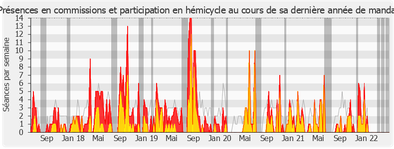 Participation globale-legislature de Guillaume Chiche