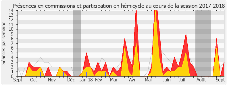 Participation globale-20172018 de Guillaume Garot