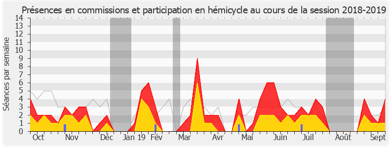 Participation globale-20182019 de Guillaume Garot