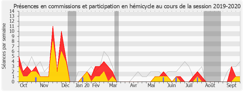 Participation globale-20192020 de Guillaume Garot