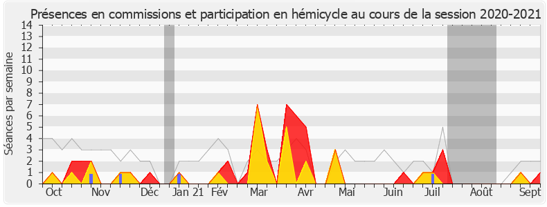 Participation globale-20202021 de Guillaume Garot