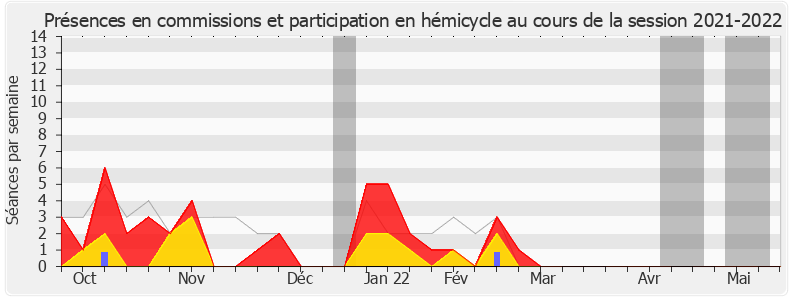 Participation globale-20212022 de Guillaume Garot