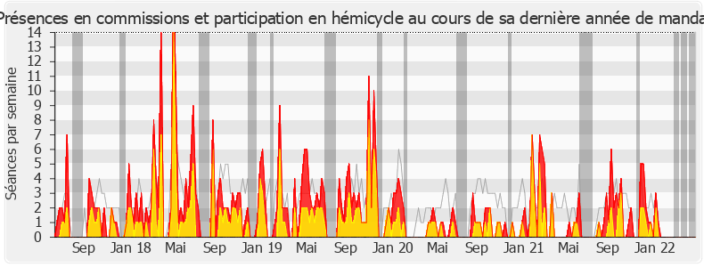 Participation globale-legislature de Guillaume Garot