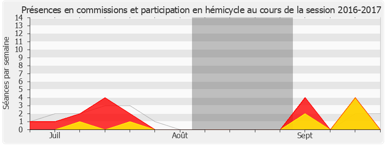 Participation globale-20162017 de Guillaume Gouffier-Cha