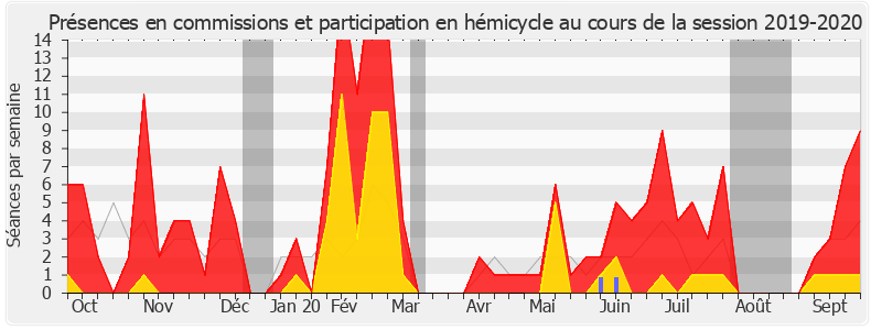 Participation globale-20192020 de Guillaume Gouffier-Cha