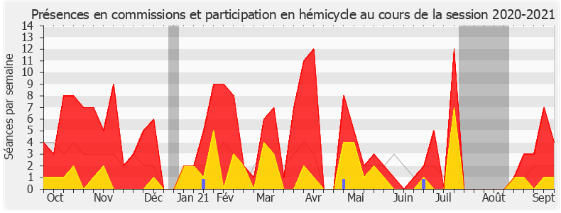 Participation globale-20202021 de Guillaume Gouffier-Cha