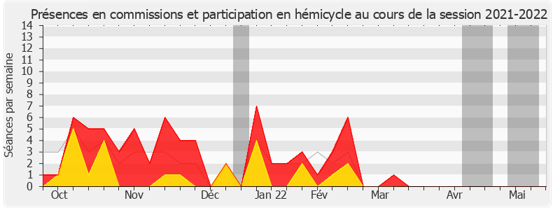 Participation globale-20212022 de Guillaume Gouffier-Cha