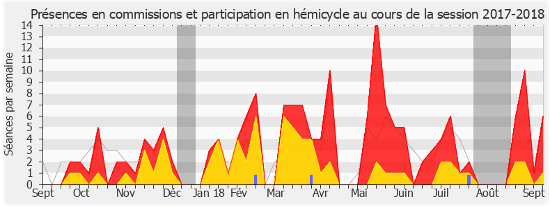 Participation globale-20172018 de Guillaume Kasbarian