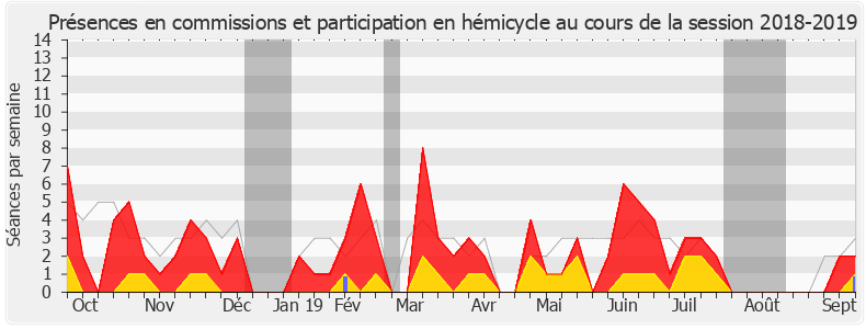 Participation globale-20182019 de Guillaume Kasbarian