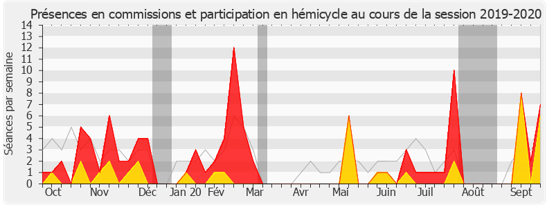 Participation globale-20192020 de Guillaume Kasbarian