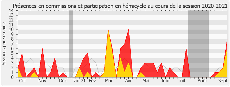 Participation globale-20202021 de Guillaume Kasbarian