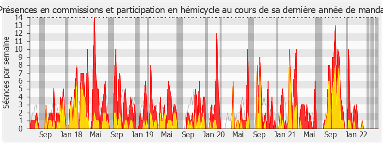 Participation globale-legislature de Guillaume Kasbarian