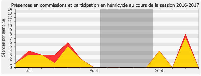 Participation globale-20162017 de Guillaume Larrivé