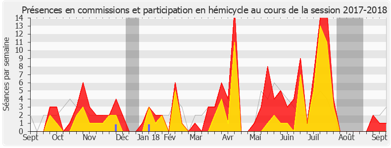 Participation globale-20172018 de Guillaume Larrivé