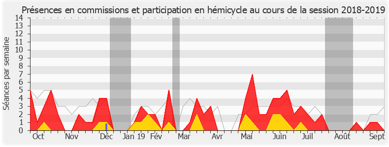 Participation globale-20182019 de Guillaume Larrivé