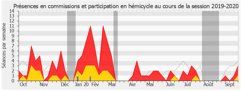 Participation globale-20192020 de Guillaume Larrivé