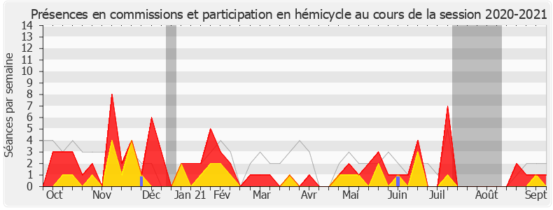 Participation globale-20202021 de Guillaume Larrivé