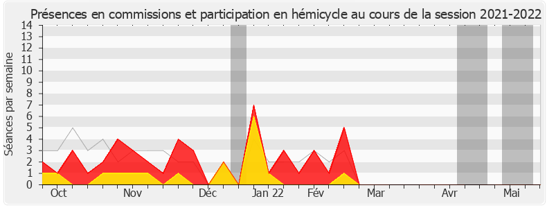 Participation globale-20212022 de Guillaume Larrivé