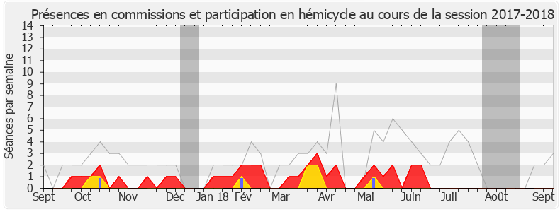 Participation globale-20172018 de Guillaume Peltier