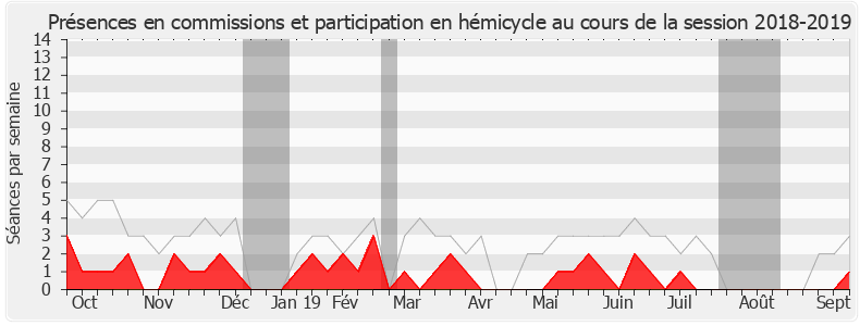 Participation globale-20182019 de Guillaume Peltier