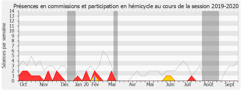 Participation globale-20192020 de Guillaume Peltier