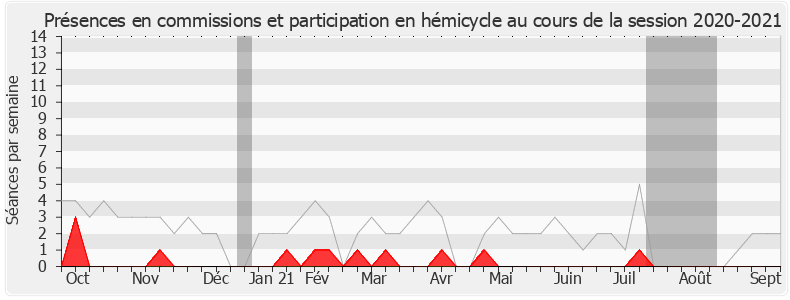 Participation globale-20202021 de Guillaume Peltier