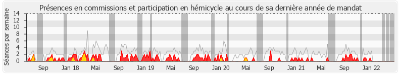 Participation globale-annee de Guillaume Peltier