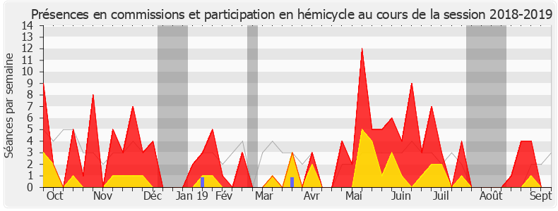 Participation globale-20182019 de Guillaume Vuilletet
