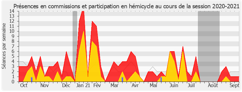 Participation globale-20202021 de Guillaume Vuilletet