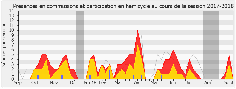 Participation globale-20172018 de Guy Bricout