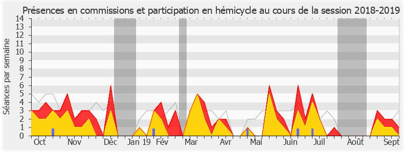 Participation globale-20182019 de Guy Bricout