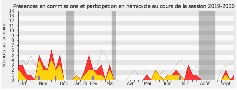 Participation globale-20192020 de Guy Bricout