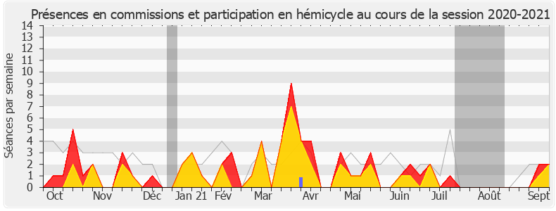 Participation globale-20202021 de Guy Bricout