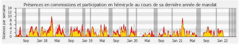 Participation globale-annee de Guy Bricout