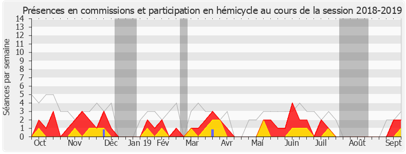 Participation globale-20182019 de Guy Teissier